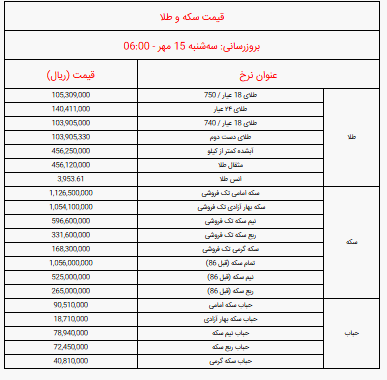 قیمت انواع سکه و طلا امروز سه‌شنبه ۱۵ مهر ۱۴۰۴ + جدول
