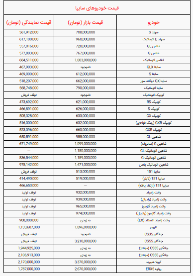 قیمت خودرو‌های سایپا امروز سه‌شنبه ۱۵ مهر + جدول