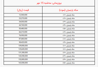 جدول قیمت انواع سکه پارسیان امروز سه‌شنبه ۱۵ مهر ۱۴۰۴ + سکه 100 سوتی پارسیان امروز چند شد؟