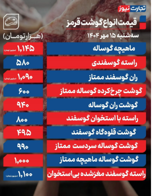 قیمت گوشت قرمز امروز سه شنبه ۱۵ مهر اعلام شد