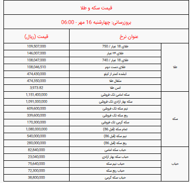 قیمت انواع سکه و طلا امروز چهارشنبه ۱۶ مهر ۱۴۰۴ + جدول