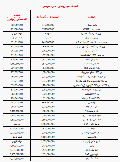 قیمت خودرو‌های ایران خودرو امروز چهارشنبه ۱۶ مهر + جدول