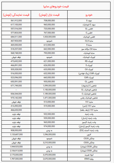 قیمت خودرو‌های سایپا امروز چهارشنبه ۱۶ مهر + جدول