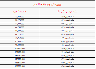 قیمت انواع سکه پارسیان امروز چهارشنبه ۱۶ مهر ۱۴۰۴ / سکه 200 سوتی پارسیان چند شد؟