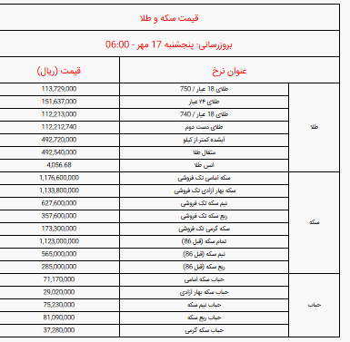 قیمت انواع سکه و طلا امروز پنجشنبه ۱۷ مهر ۱۴۰۴ + جدول