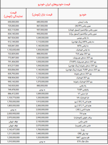 قیمت خودرو‌های ایران خودرو امروز پنجشنبه ۱۷ مهر + جدول