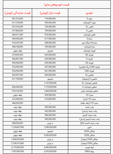 قیمت خودرو‌های سایپا امروز پنجشنبه ۱۷ مهر+ جدول