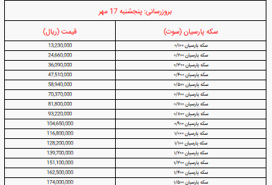 قیمت انواع سکه پارسیان امروز پنجشنبه ۱۷ مهر ۱۴۰۴ + جدول
