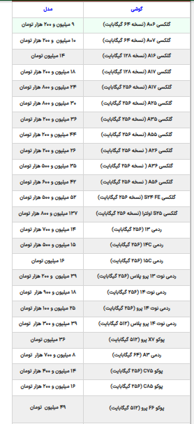 قیمت انوع گوشی پنجشنبه ۱۷ مهر ۱۴۰۴
