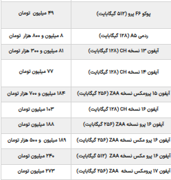 قیمت انوع گوشی پنجشنبه ۱۷ مهر ۱۴۰۴