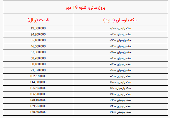 جدول قیمت انواع سکه پارسیان امروز شنبه ۱۹ مهر ۱۴۰۴ / سکه 100 سوتی پارسیان امروز چند شد؟