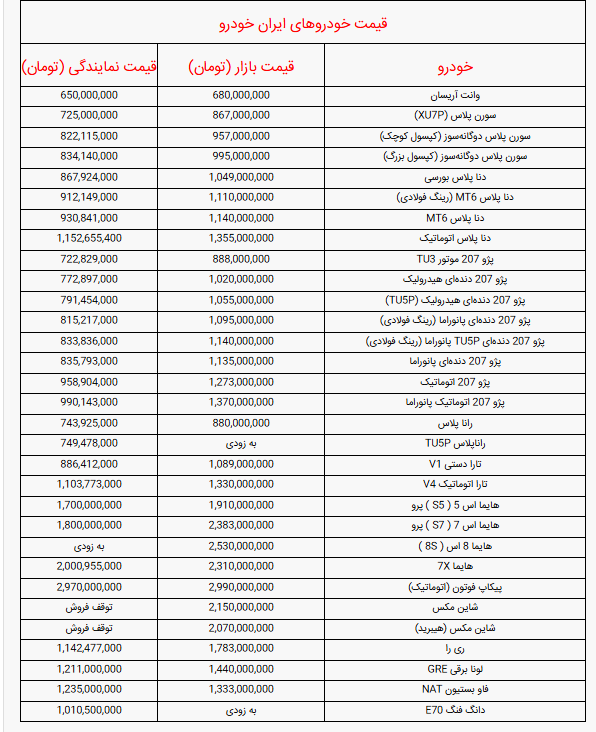 قیمت خودرو‌های ایران خودرو امروز شنبه ۱۹ مهر + جدول