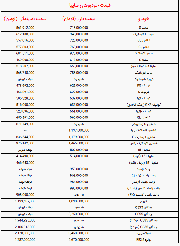 قیمت خودرو‌های سایپا امروز شنبه ۱۹ مهر + جدول