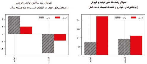آينده فروشي خودروسازان