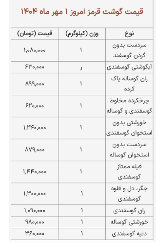 جدول قیمت جدید گوشت قرمز امروز 2مهر / قیمت دل و جگر میلیونی شد