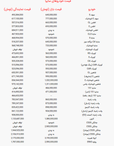 جدول قیمت خودرو‌های سایپا امروز چهارشنبه ۲ مهر ۱۴۰۴