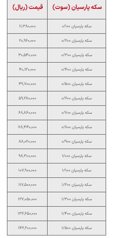 قیمت سکه پارسیان امروز چهارشنبه ۲ مهر 1404 اعلام شد