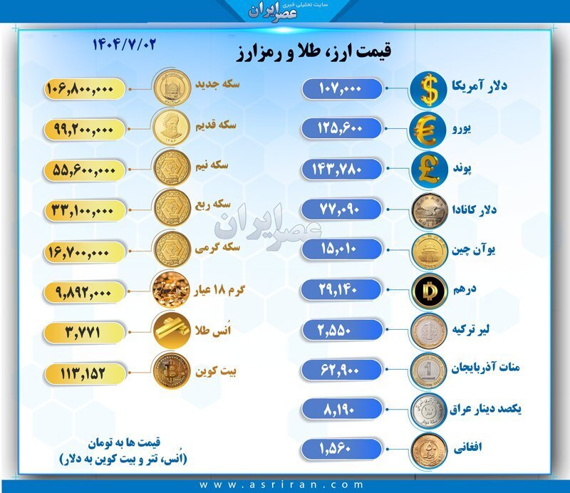 قیمت ارز، طلا و رمزارزها امروز چهارشنبه۲ مهر ۱۴۰۴