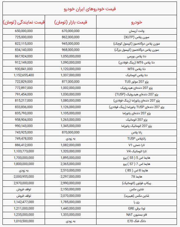 اعلام قیمت خودرو‌های ایران خودرو امروز یکشنبه ۲۰ مهر ۱۴۰۴ + جدول