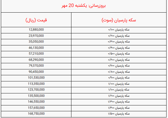 جدول قیمت انواع  سکه پارسیان امروز یکشنبه ۲۰ مهر ۱۴۰۴ / سکه 200 سوتی پارسیان چند شد؟