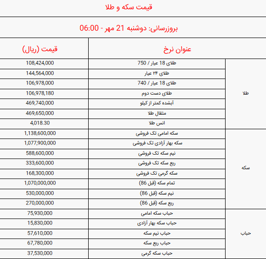 قیمت انواع سکه و طلا امروز دوشنبه ۲۱ مهر ۱۴۰۴ + جدول