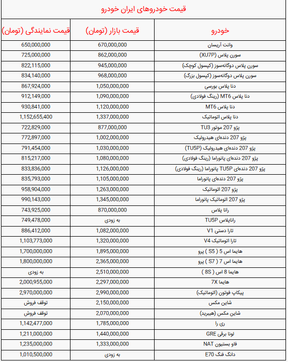 قیمت خودرو‌های ایران خودرو امروز دوشنبه ۲۱ مهر + جدول