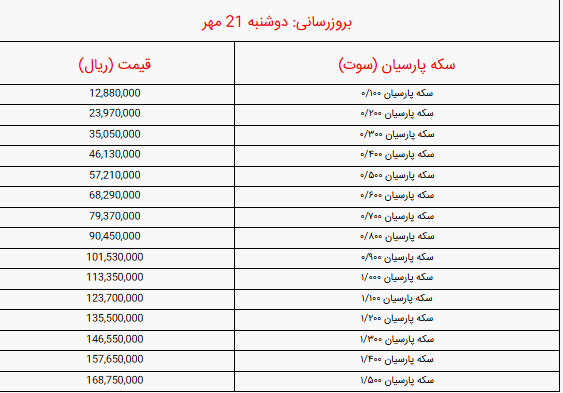 اعلام قیمت سکه پارسیان امروز دوشنبه ۲۱ مهر ۱۴۰۴ + جدول