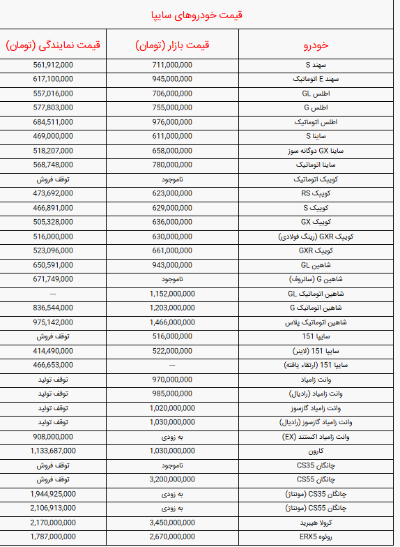 قیمت خودرو‌های سایپا امروز سه‌شنبه ۲۲ مهر + جدول