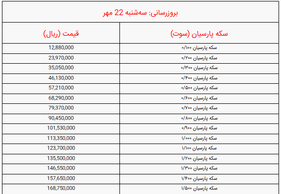 قیمت انواع سکه پارسیان امروز سه‌شنبه ۲۲ مهر ۱۴۰۴ / سکه 300 سوتی پارسیان امروز چند شد؟