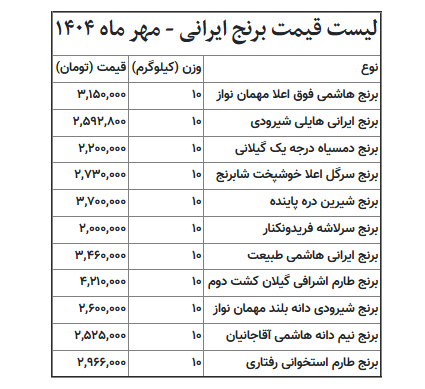 قیمت جدید برنج ایرانی نیمه دوم مهرماه 1404 در بازار