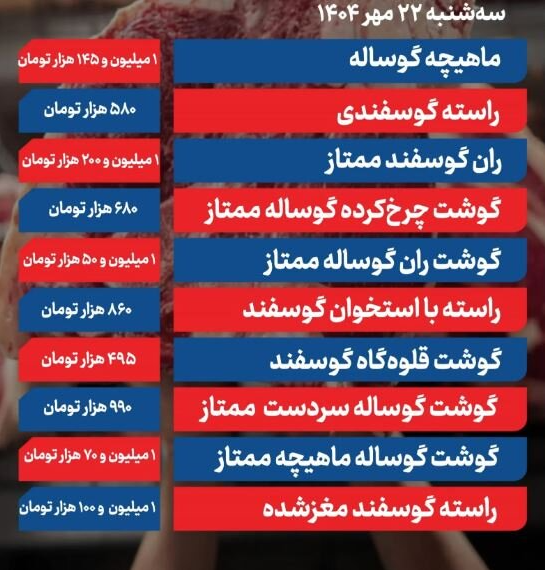 قیمت گوشت قرمز امروز سه شنبه ۲۲ مهر ۱۴۰۴ / هم گوساله میلیونی شد هم گوسفند