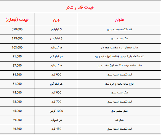 قیمت قند و شکر امروز سه شنبه 22 مهر
