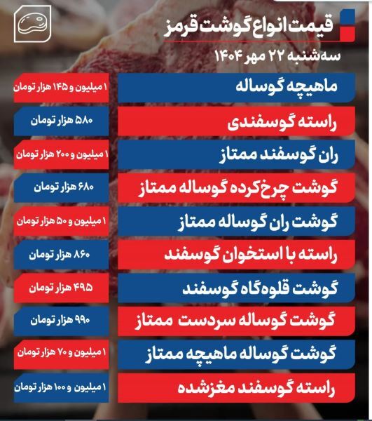 نرخ گوشت قرمز امروز در بازار + جدول