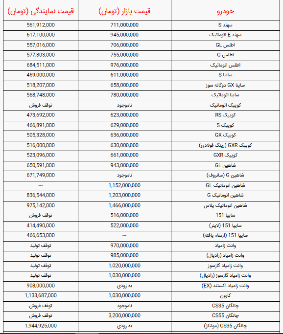 قیمت خودرو‌های سایپا امروز چهارشنبه ۲۳ مهر + جدول