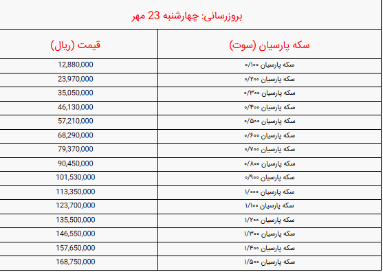 قیمت انواع سکه پارسیان امروز چهارشنبه ۲۳ مهر ۱۴۰۴/  سکه 200 سوتی چند شد؟