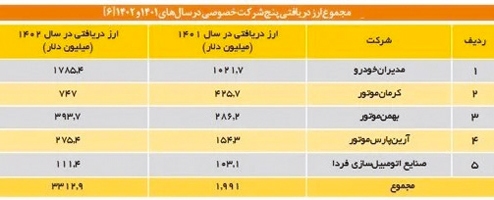 عدد  ترسناك  ارزبري  مونتاژكاران