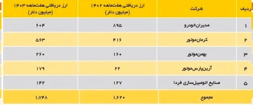 عدد  ترسناك  ارزبري  مونتاژكاران