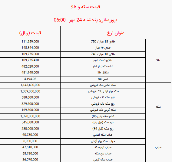 قیمت انواع سکه و طلا امروز پنجشنبه ۲۴ مهر ۱۴۰۴ / طلایدست دوم امروز چند شد؟