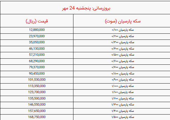 قیمت انواع سکه پارسیان امروز پنجشنبه ۲۴ مهر ۱۴۰۴