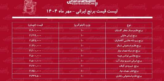 شوک به بازار برنج ایرانی؛ لیست قیمت جدید انواع برنج در بازار