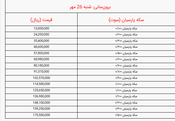 قیمت  انواع سکه پارسیان امروز شنبه ۲۶ مهر ۱۴۰۴ / سکه 200 سوتی  پارسیان چند شد؟
