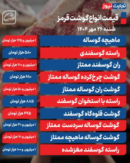 قیمت گوشت قرمز امروز شنبه۲۶ مهر 1404 + جدول