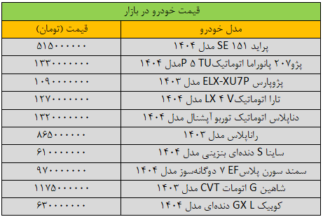 شوک سنگین  قیمت دلار به بازار خودرو/ جدول آخرین قیمت سمند، پژو، کوییک، شاهین و دنا