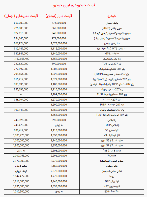 قیمت خودرو‌های ایران خودرو امروز یکشنبه ۲۷ مهر ۱۴۰۴ اعلام شد + جدول