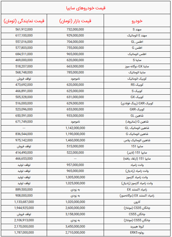 قیمت خودرو‌های سایپا امروز یکشنبه ۲۷ مهر ۱۴۰۴ اعلام شد + جدول