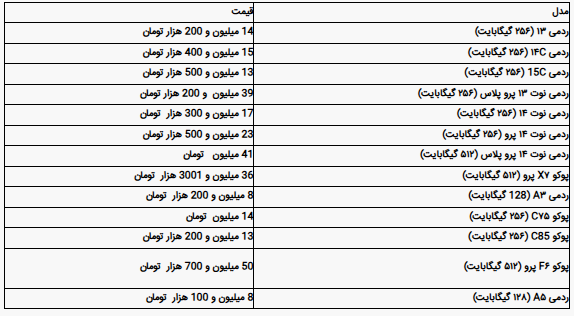 قیمت انواع گوشی شیائومی امروز یکشنبه ۲۷ مهر ۱۴۰۴+ جدول