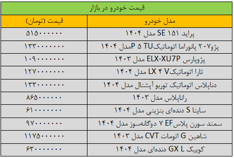 تغییر قیمت خودرو در بازار «عجیب» شد/ آخرین قیمت پژو، شاهین، سمند، ساینا، کوییک و دنا + جدول