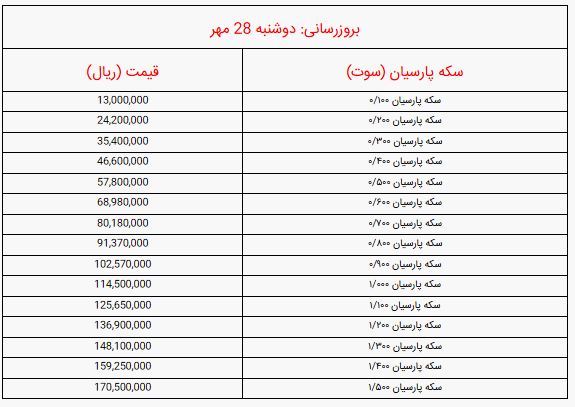جدول قیمت سکه پارسیان صبح امروز دوشنبه ۲۸ مهر ۱۴۰۴