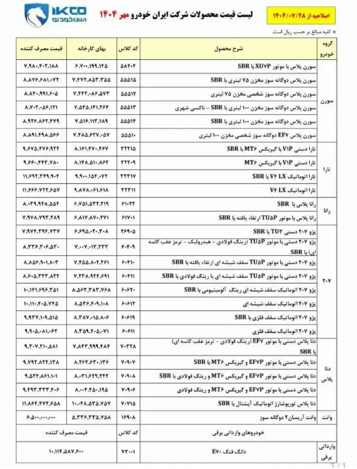 شرکت ایران خودرو آب پاکی را روی دست خریداران ریخت