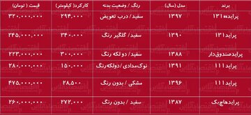 قیمت-پراید.webp
